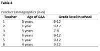 Table4-Teacher+Demographics